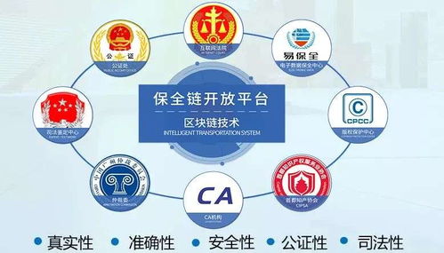 易保全区块链存证,把普通的电子数据变为可信的电子证据
